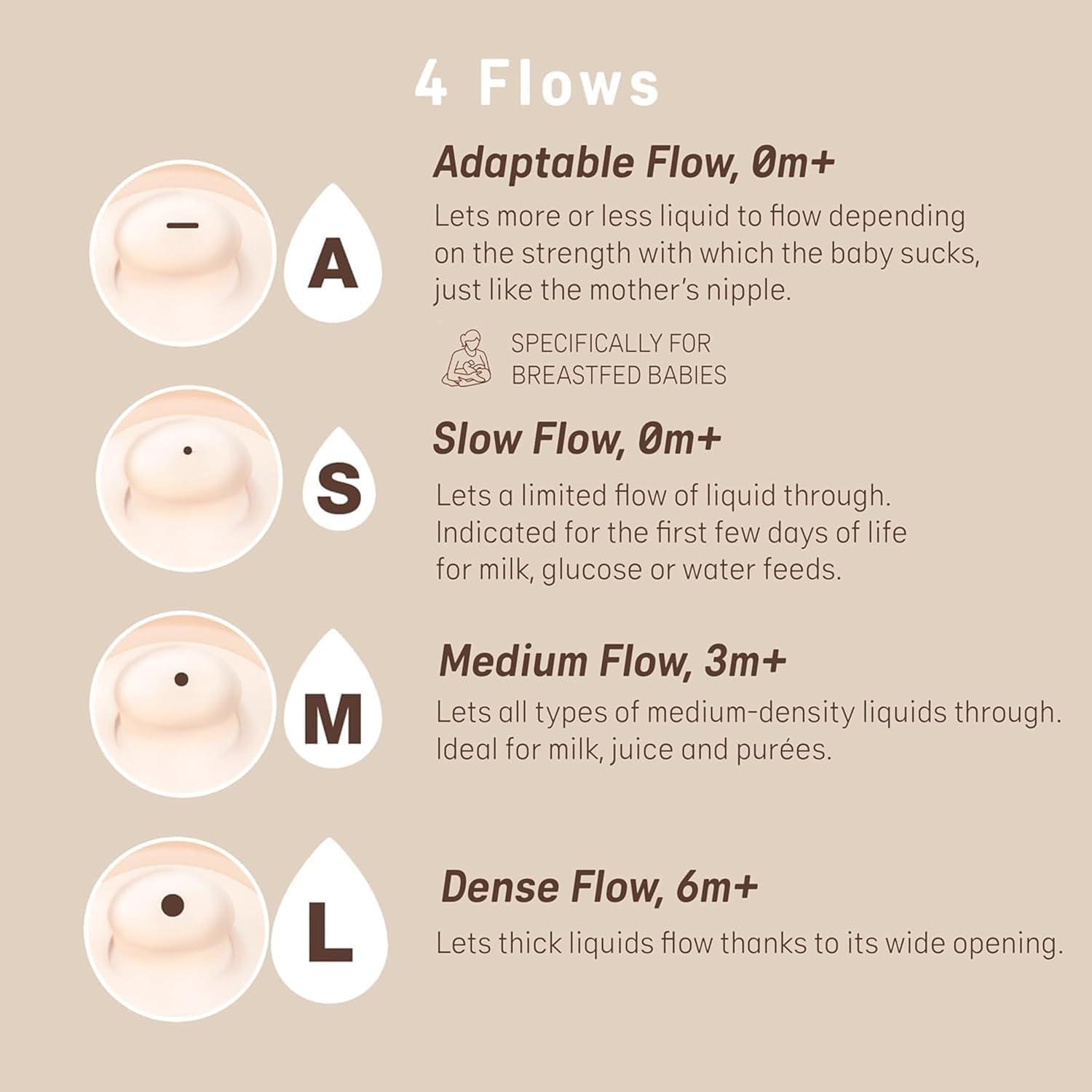 image:imageSuavinex Zero Zero Anti Colic Baby Bottle No 1 Spanish Baby Bottle Brand Minimizes Bottle Rejection amp Nipple Confusion Perfect for Combo Feeding 2pk 6oz180mL Deep Tone Adaptable Flow NippleDeep