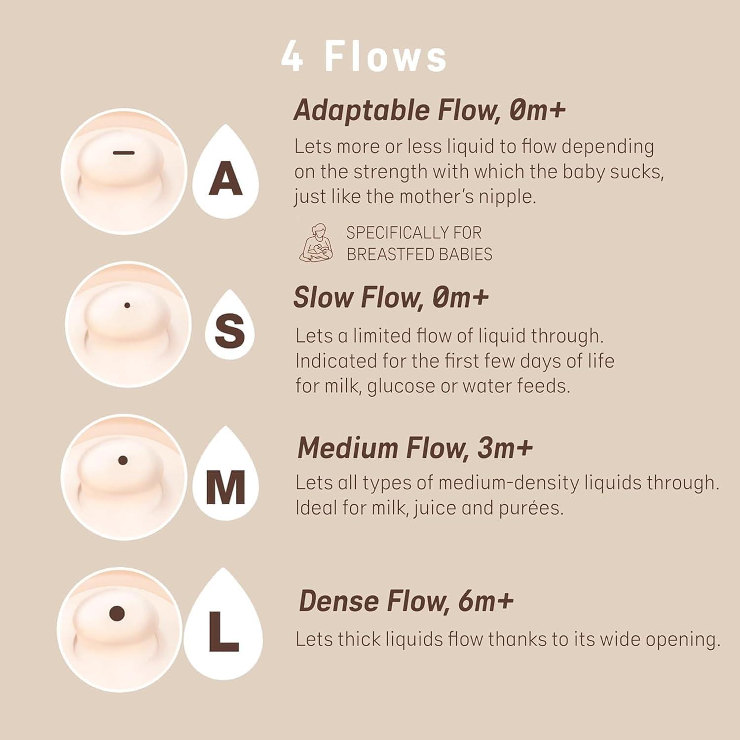 image:imageSuavinex Zero Zero Anti Colic Baby Bottle No 1 Spanish Baby Bottle Brand Minimizes Bottle Rejection amp Nipple Confusion Perfect for Combo Feeding 2pk 6oz180mL Deep Tone Adaptable Flow NippleLight