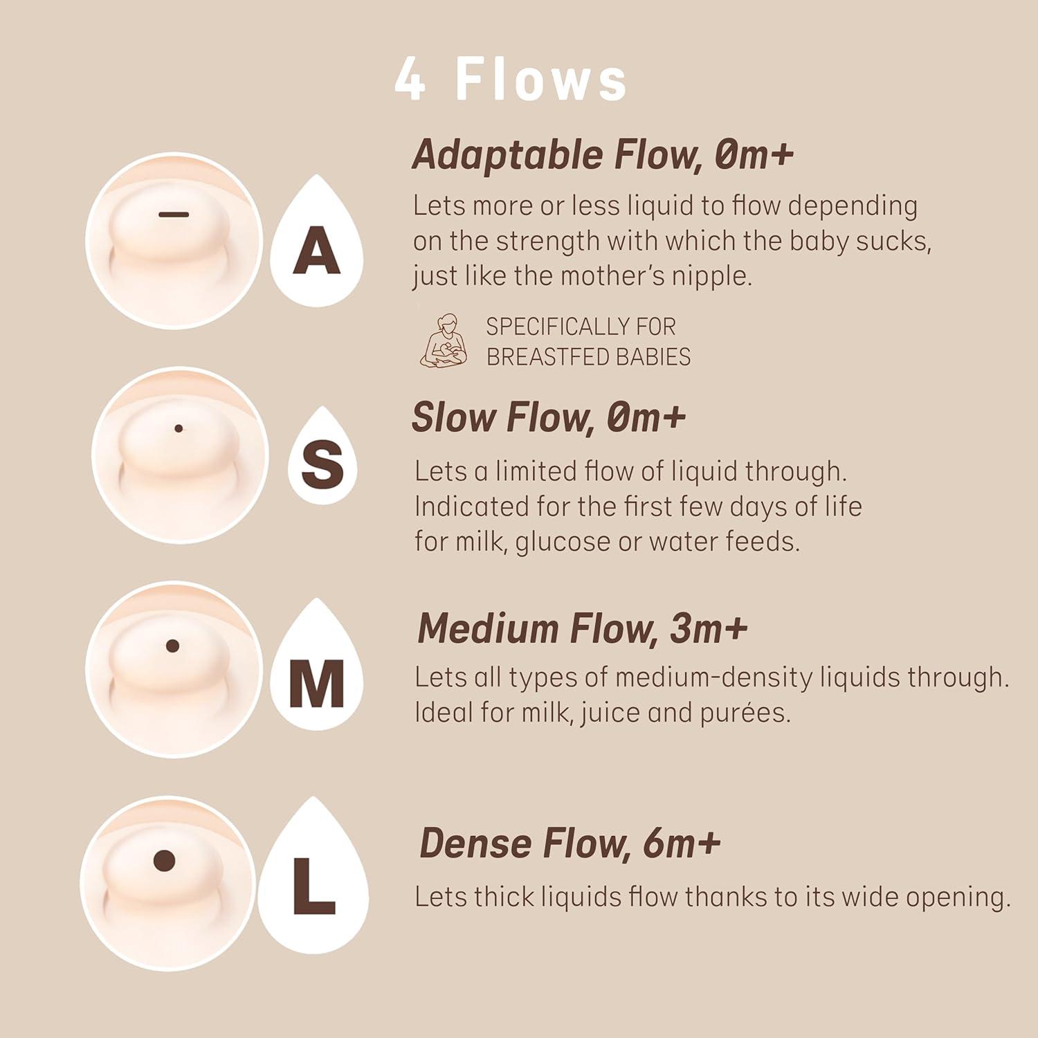 image:imageSuavinex Zero Zero Newborn Starter Set Small Anti Colic Baby Bottle Pacifier No 1 Spanish Baby Bottle Brand Minimizes Bottle Rejection amp Nipple Confusion Adaptable Flow FairMedium